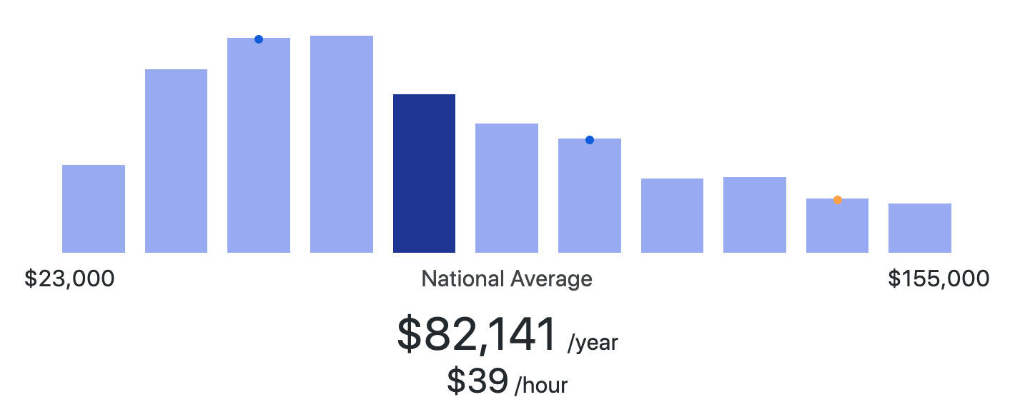 saas-sales-salary-in-2023-how-much-should-you-pay-top-talent-hiredna